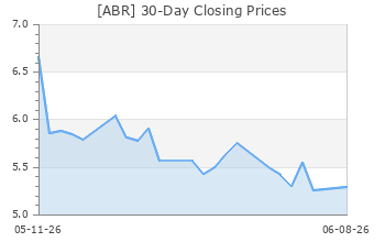 ABR