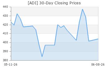 ADI
