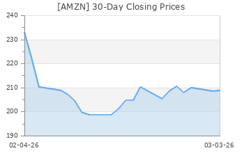 AMZN