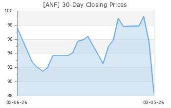 ANF