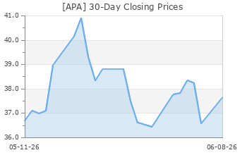 APA
