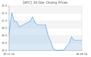 APC