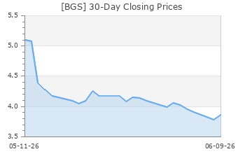BGS