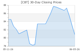 CBT