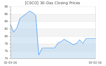 CSCO