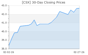 CSX