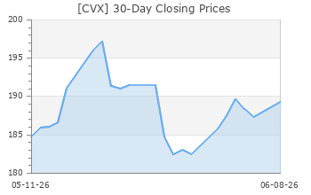 CVX