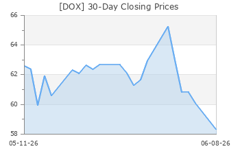 DOX