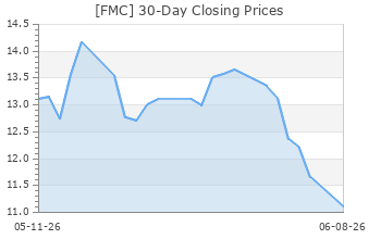 FMC