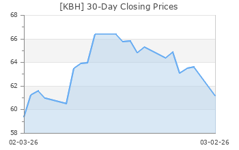 KBH
