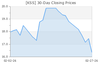 KSS
