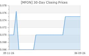 MFON