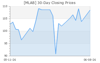 MLAB