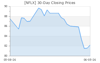 NFLX