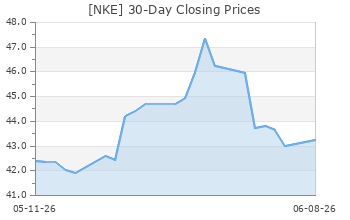 NKE
