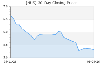 NUS