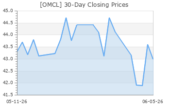 OMCL