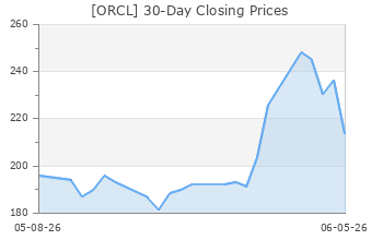 ORCL