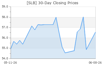 SLB