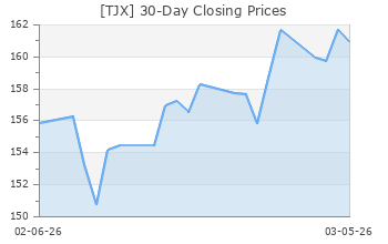 TJX