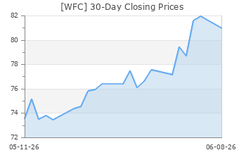 WFC