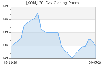 XOM