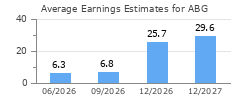 Average Earnings Estimates for ABG