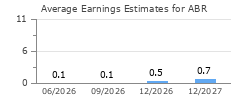 Average Earnings Estimates for ABR
