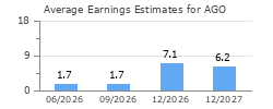 Average Earnings Estimates for AGO