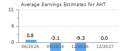 Average Earnings Estimates for AHT