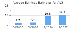 Average Earnings Estimates for ALG