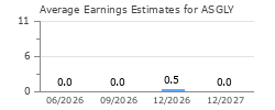 Average Earnings Estimates for ASGLY