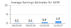 Average Earnings Estimates for ASPS