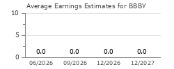 Average Earnings Estimates for BBBY