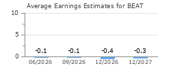 Average Earnings Estimates for BEAT