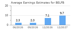 Average Earnings Estimates for BELFB