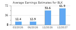 Average Earnings Estimates for BLK