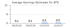 Average Earnings Estimates for BTE