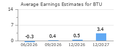 Average Earnings Estimates for BTU