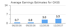 Average Earnings Estimates for CASS