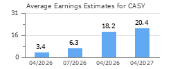 Average Earnings Estimates for CASY