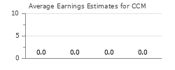 Average Earnings Estimates for CCM
