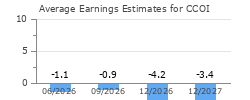 Average Earnings Estimates for CCOI