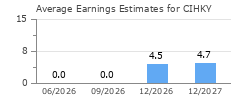 Average Earnings Estimates for CIHKY