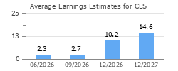 Average Earnings Estimates for CLS