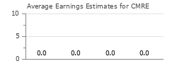 Average Earnings Estimates for CMRE