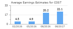 Average Earnings Estimates for COST