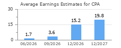 Average Earnings Estimates for CPA