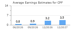 Average Earnings Estimates for CPF