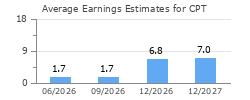 Average Earnings Estimates for CPT